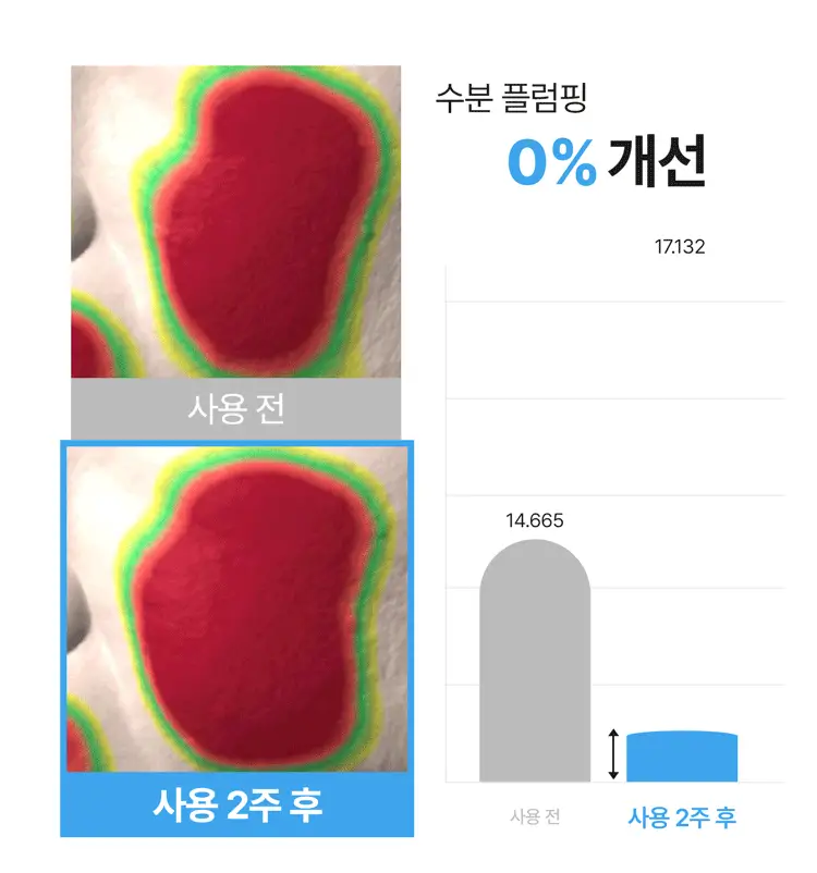 [NEW] 리엔케이 하이퍼 히알 플럼핑 앰플 100ml 상세페이지 12